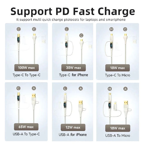 USAMS SJ-626 PD100W A+C to C+L+M 6in1 Fast Charging Data Cable 2m (Black)