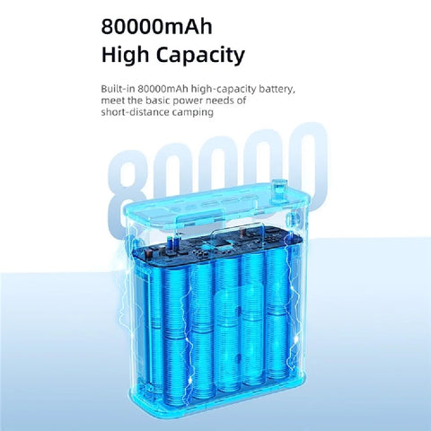 USAMS US-CD196 130W 2C+3A 80000mAh Power Station With Type-C To Type-C 100W PD Fast Charging Cable